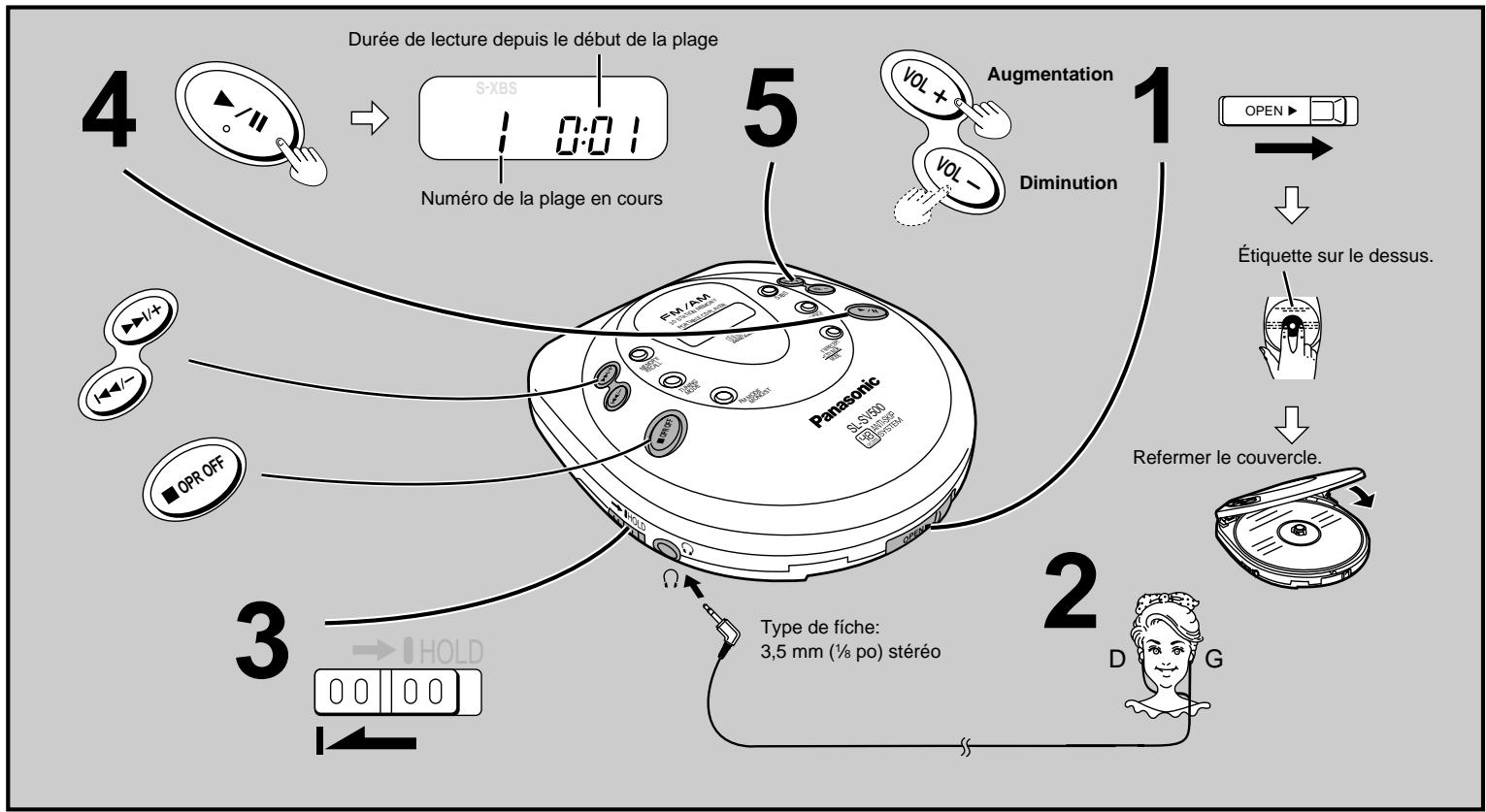 PANASONIC SL-SV500 - Lecture de disques compacts fonctions de base - 1
