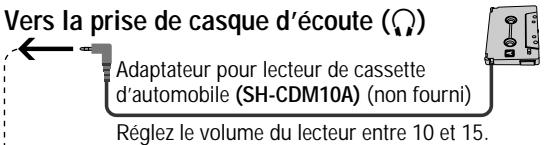 PANASONIC SL-SW965V - Vers la prise DC IN - 2