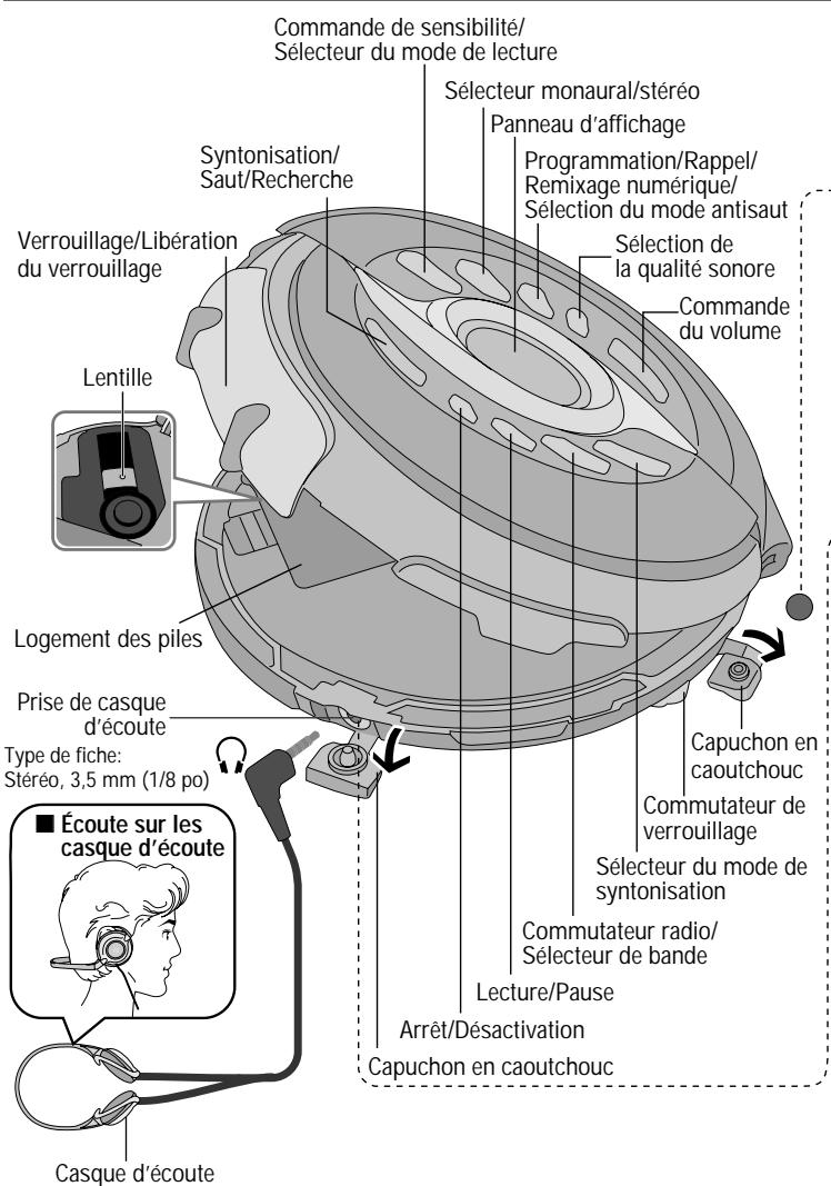 PANASONIC SL-SW965V - Emplacement des commandes/Raccordement à un autre apparéil - 1