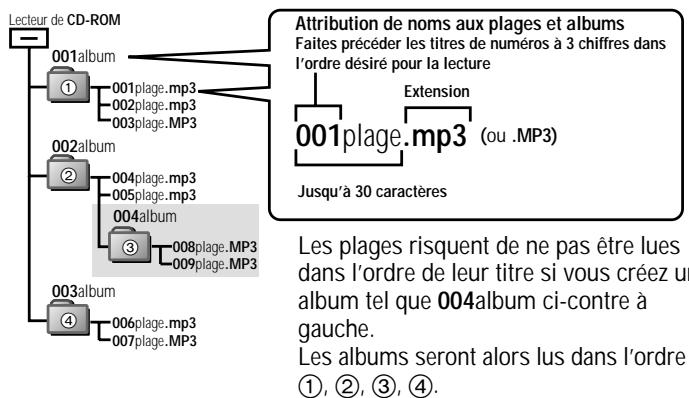 PANASONIC SL-SW965V - ■ Création de fichiers MP3 pour lecture sur ce lecteur - 1