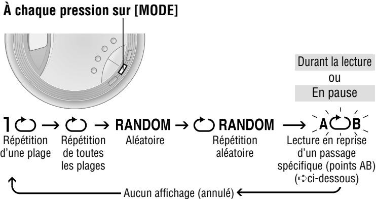PANASONIC SL-SX330 - Modes de lecture - 1