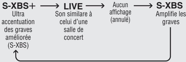 PANASONIC SL-SX451C - A cheque pression sur [EQ] - 1