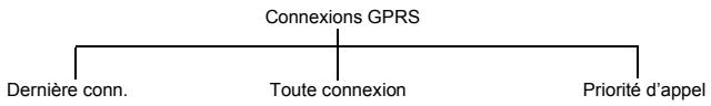 PANASONIC EB-X70 - Connexions GPRS - 1