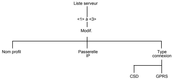 PANASONIC EB-X70 - Régler vos serveurs - 1