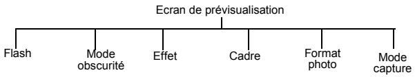 PANASONIC EB-X70 - Menu de l'écran de prévisualisation - 1