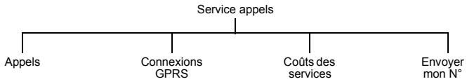 PANASONIC EB-X70 - Service d'appels - 1