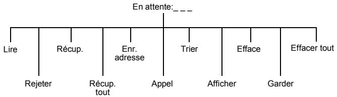 PANASONIC EB-X70 - Récupérer un message - 1