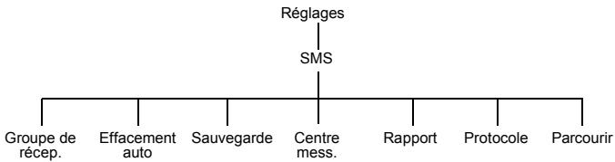 PANASONIC EB-X70 - Réglages - 1
