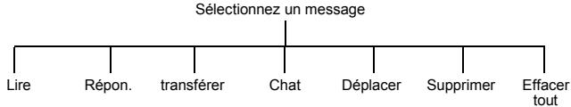 PANASONIC EB-X70 - Options des messages - 1