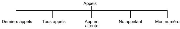 PANASONIC EB-X70 - Service d'appels - 2