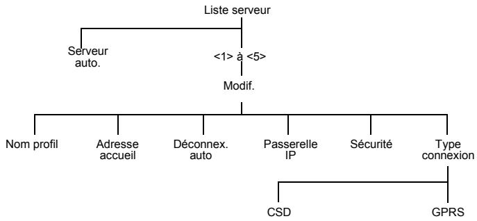PANASONIC EB-X70 - Liste serveur - 1