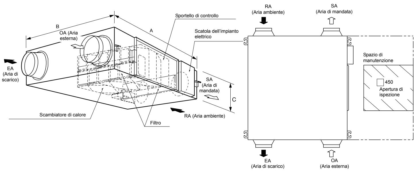 PANASONIC FY01KZDY2A - Caratteristiche principali - 2