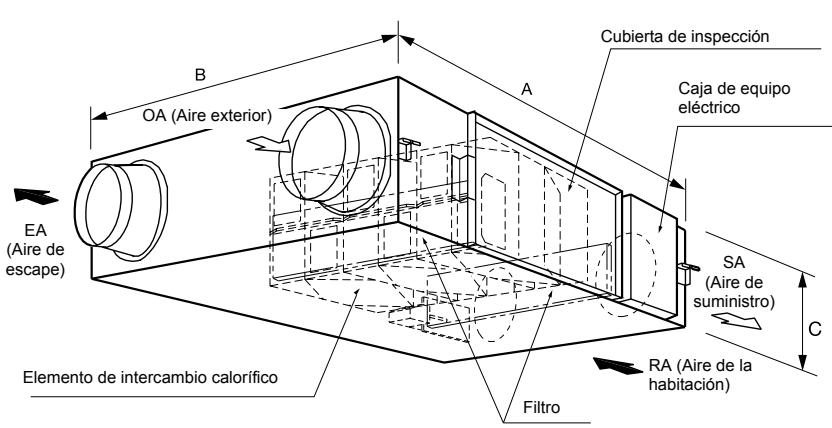 PANASONIC FY01KZDY2A - Características principales - 2