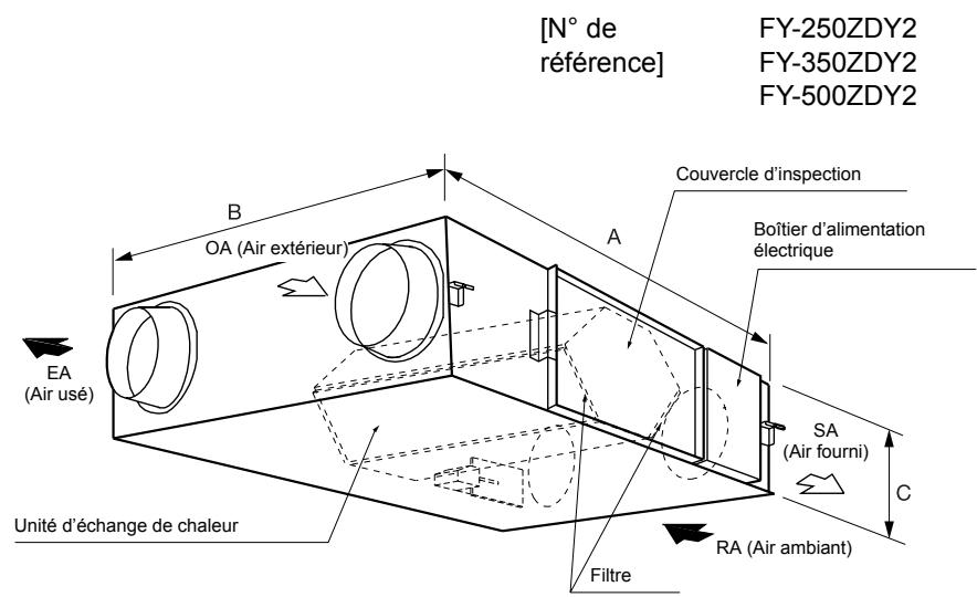 PANASONIC FY01KZDY2A - Caractéristiques principales - 1