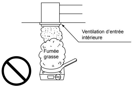 PANASONIC FY01KZDY2A - Vérification du lieu d'installation - 3