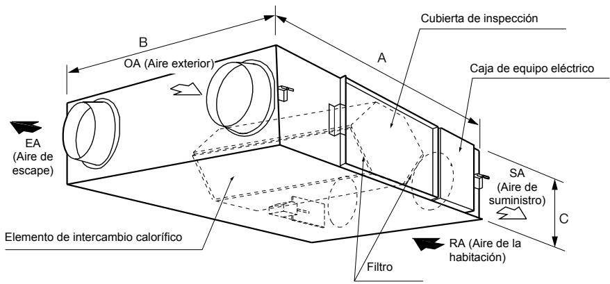 PANASONIC FY01KZDY2A - Características principales - 1