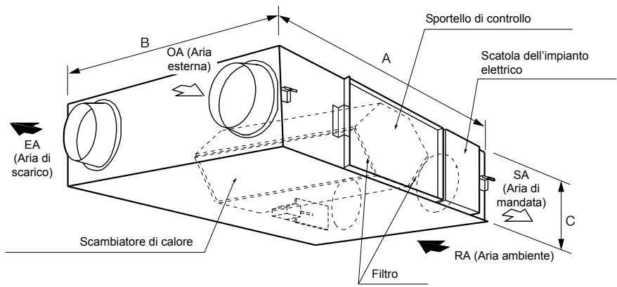 PANASONIC FY01KZDY2A - Caratteristiche principali - 1