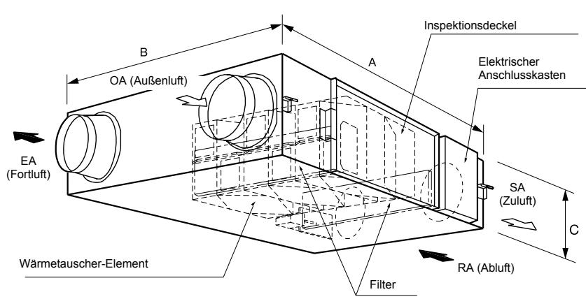 PANASONIC FY01KZDY2A - Hauptmerkmale - 2