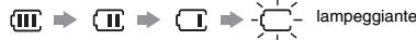 III → II → I → - - lampeggiante