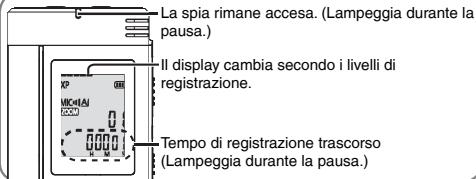 La spia rimane accesa. (Lampeggia durante la pausa.) Il display cambia secondo i livelli di registrazione. Tempo di registrazione trascorso (Lampeggia durante la pausa.)