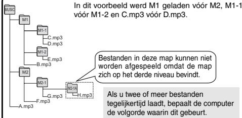 PANASONIC RRUS571 - Map-/bestandsstructuur in de map MUSIC (voorbeeld) - 1