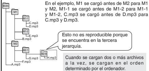 PANASONIC RRUS590 - Estructura de carpetas/archivos en la carpeta MUSIC (ejemplo) - 1