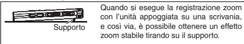 PANASONIC RRUS590 - Cambiamento della posizione di registrazione - 1