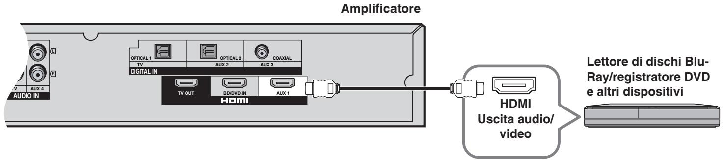 PANASONIC SC-HTX5 - Collegamento di un secondo set di appearecchi che supportano HDMI - 1