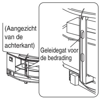 PANASONIC SC-HTX5 - Breng het einde van het afdekplaatje van de bedrading in hetvak voor debedrading. - 1