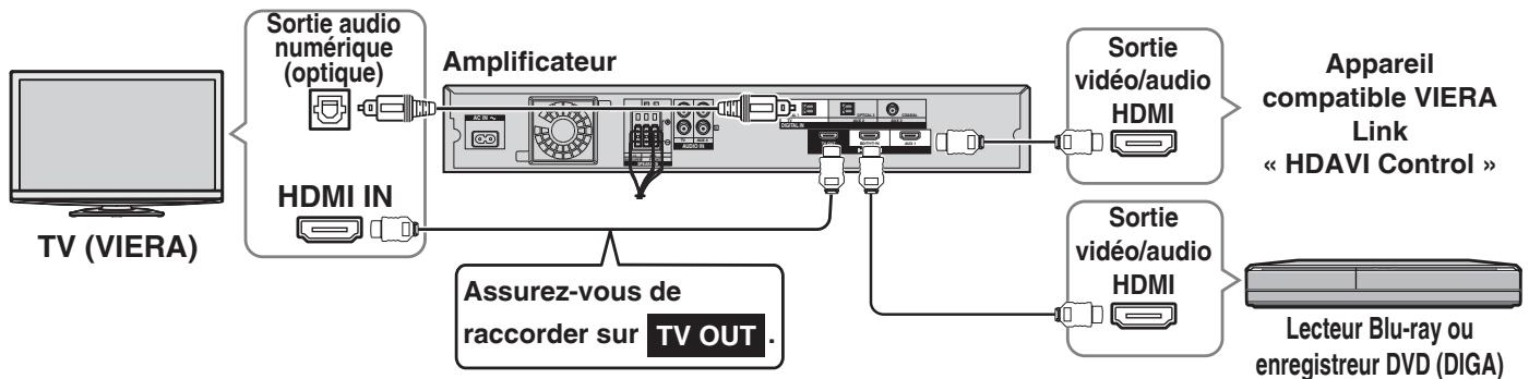 PANASONIC SC-HTX5 - Branchement - 1