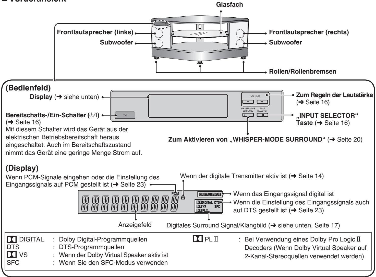 PANASONIC SC-HTX5 - Dieses System (Rack) - 1