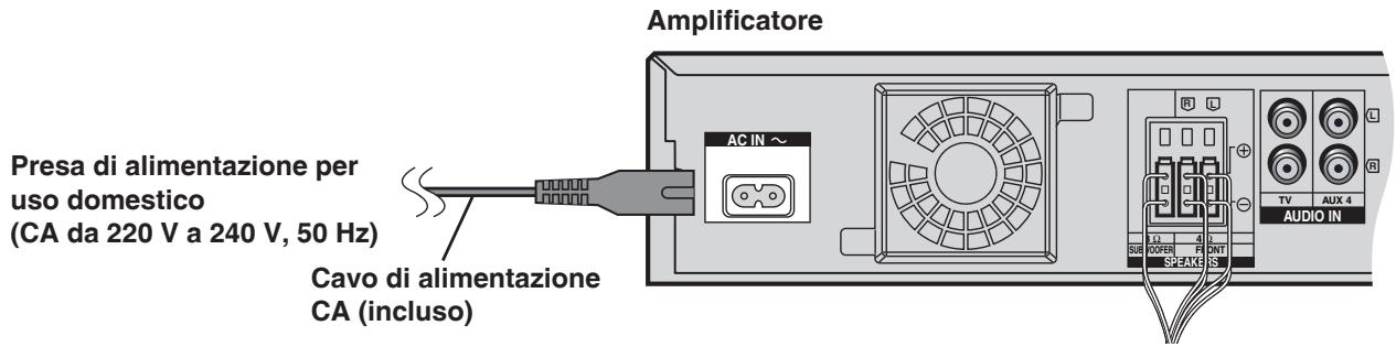 PANASONIC SC-HTX5 - Collegare il cavo di alimentazione CA una volta collegati tutti gli altri cavi. - 1