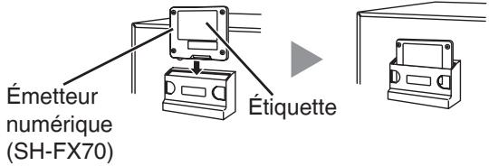PANASONIC SC-HTX5 - Comment insérer I'émetteur numérique - 3