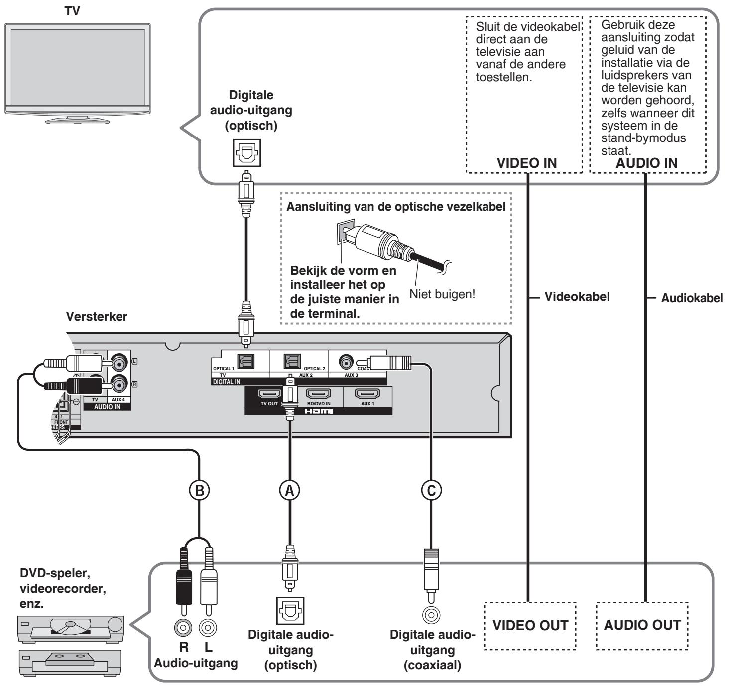 PANASONIC SC-HTX5 - Aansluiting van toestellen zonder HDMI-terminal (DVD-speler, videorecorder, enz.) - 1