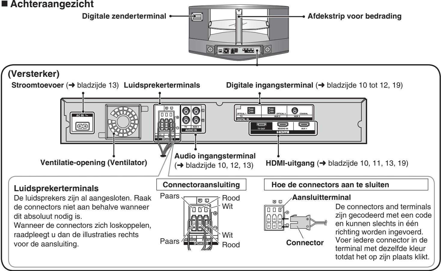 PANASONIC SC-HTX5 - Dit systeem (Meubel) - 2