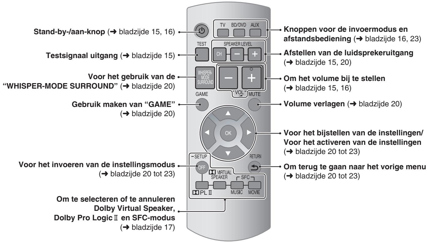 PANASONIC SC-HTX5 - Afstandsbediening - 1