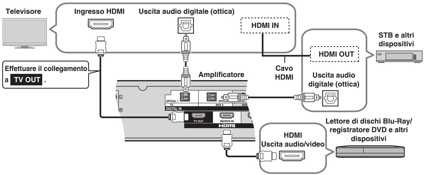 PANASONIC SC-HTX5 - Collegamento STB, ecc. - 1