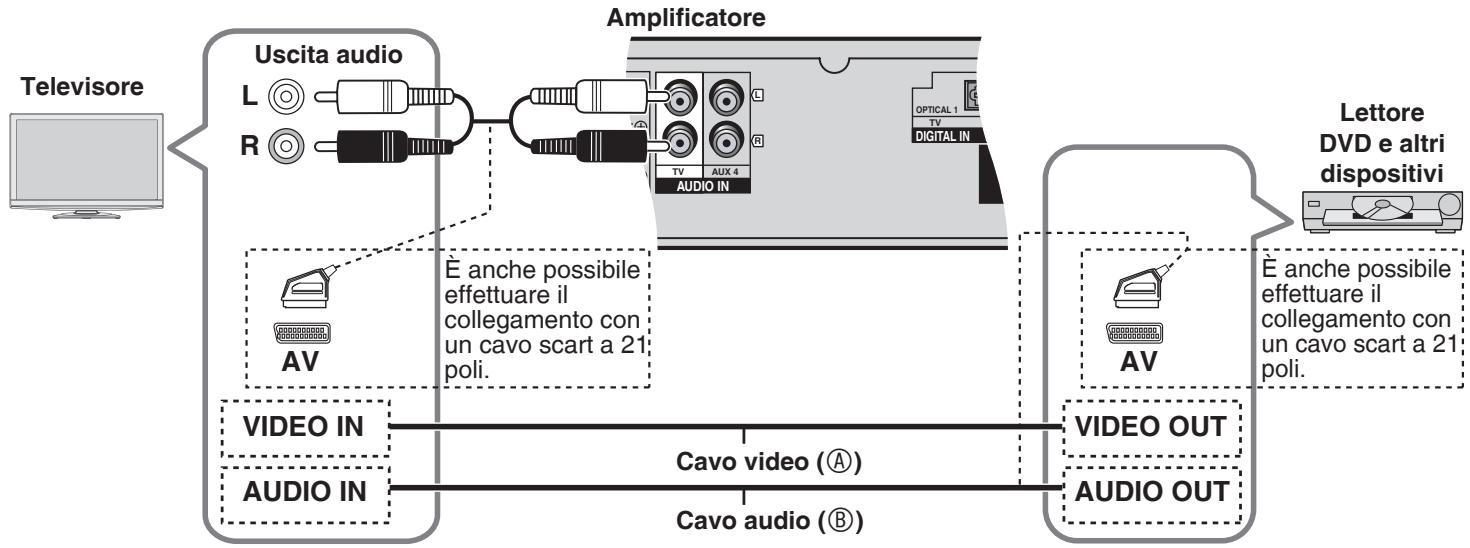 PANASONIC SC-HTX5 - Collegamenti di base - 1