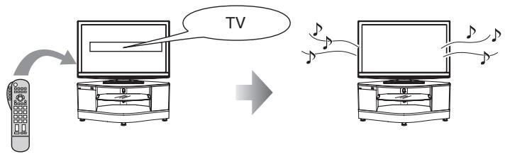 PANASONIC SC-HTX5 - Sie können die „Speaker Selection“ (Laatsprecherausbahl) wahren („Home Cinema“ (Heimkino) oder „TV“). - 2