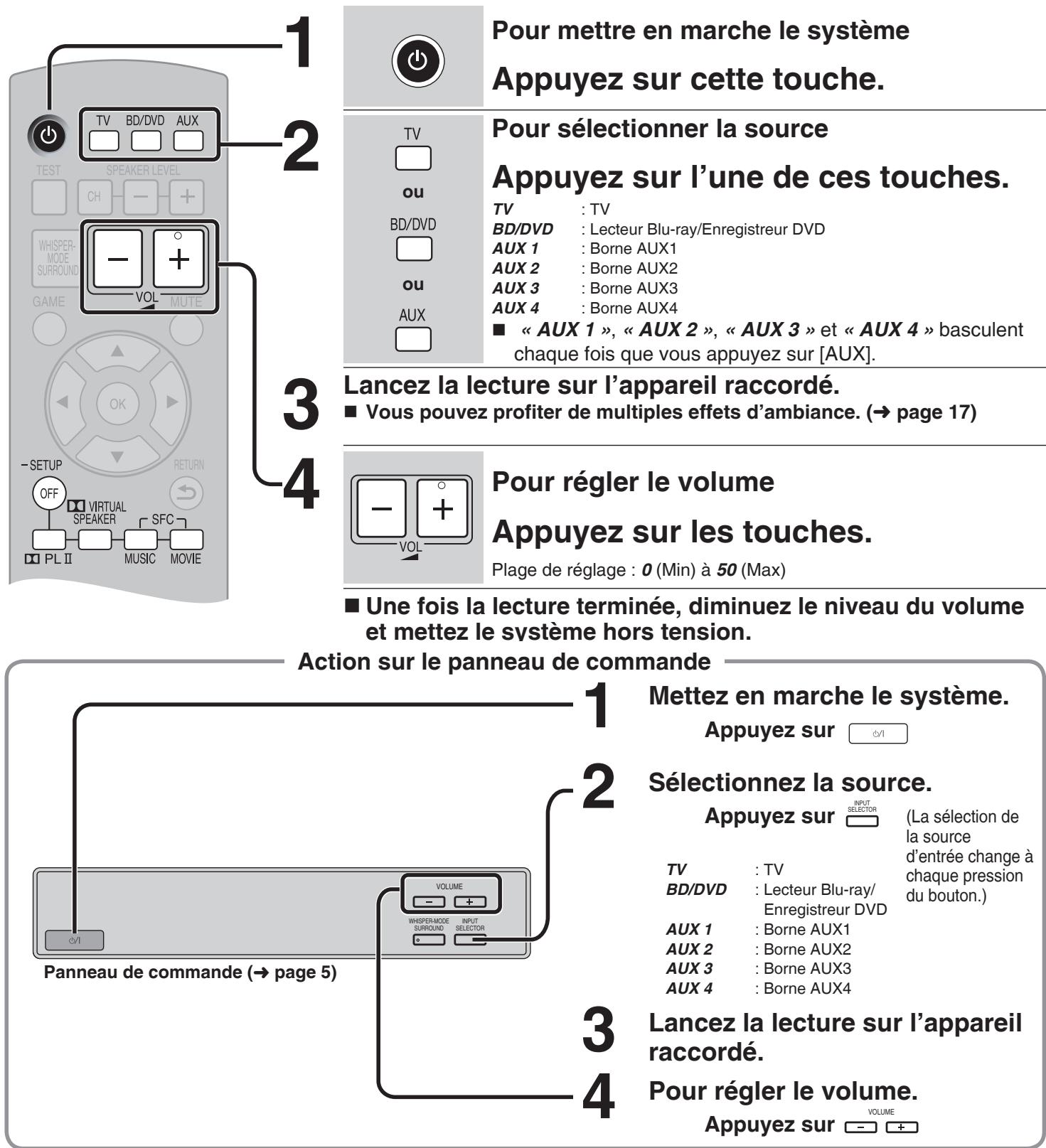 PANASONIC SC-HTX5 - Préparatifs - 1