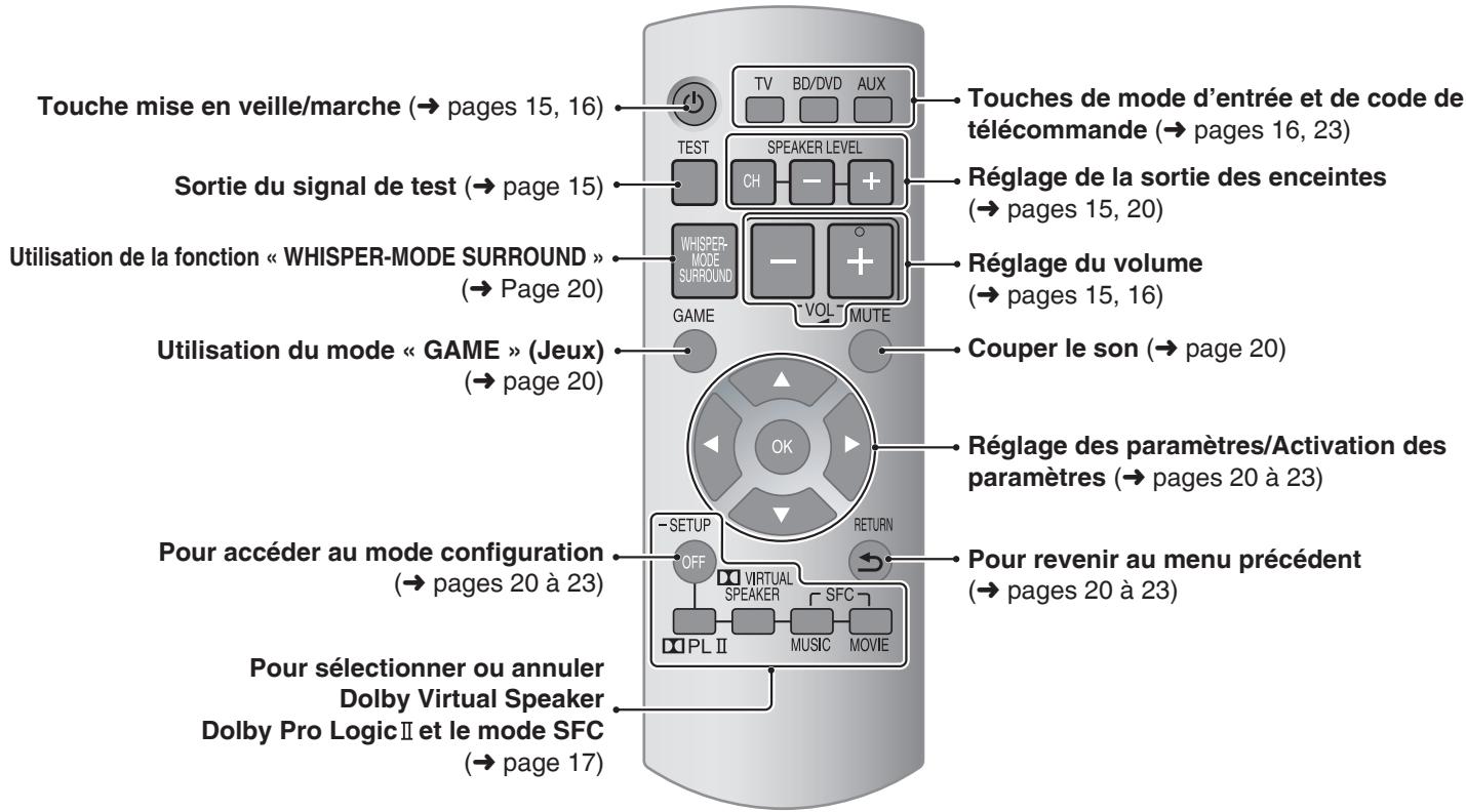 PANASONIC SC-HTX5 - Télécommande - 1