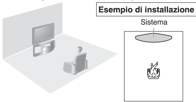 PANASONIC SC-HTX5 - Installazione - 2