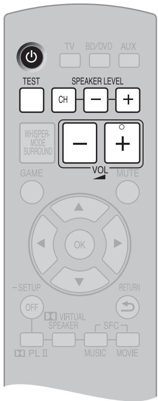 PANASONIC SC-HTX5 - Controle uitgangsniveauaus van de luidspreker - 1