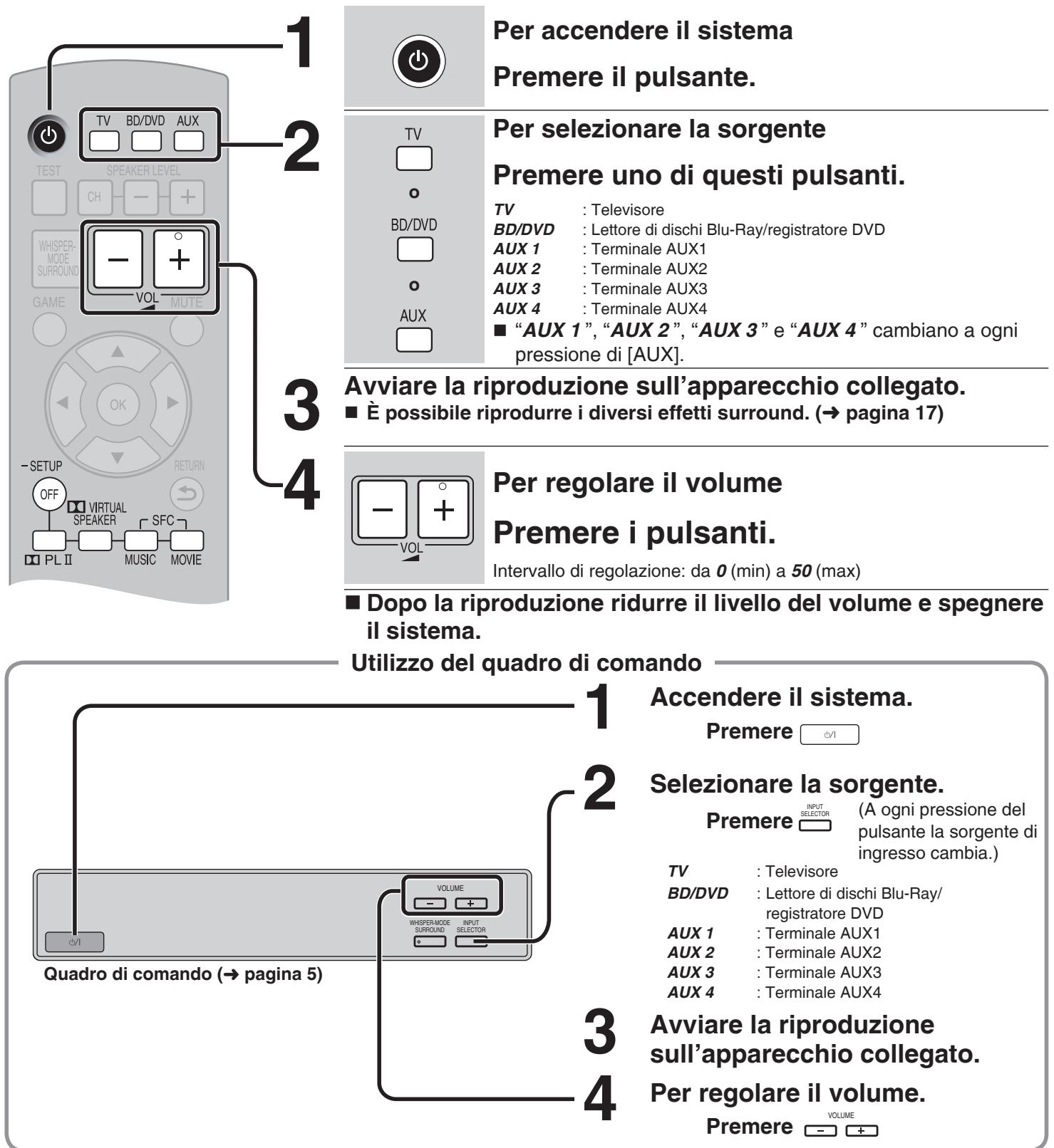 PANASONIC SC-HTX5 - Preparazione - 1