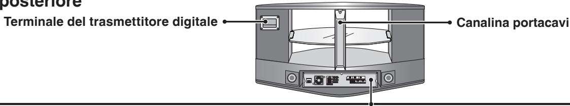 PANASONIC SC-HTX5 - (Display) - 2