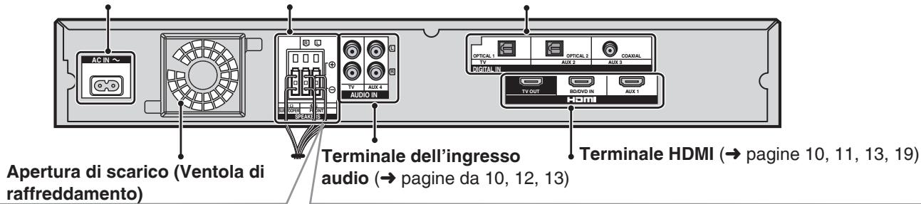 PANASONIC SC-HTX5 - (Display) - 3