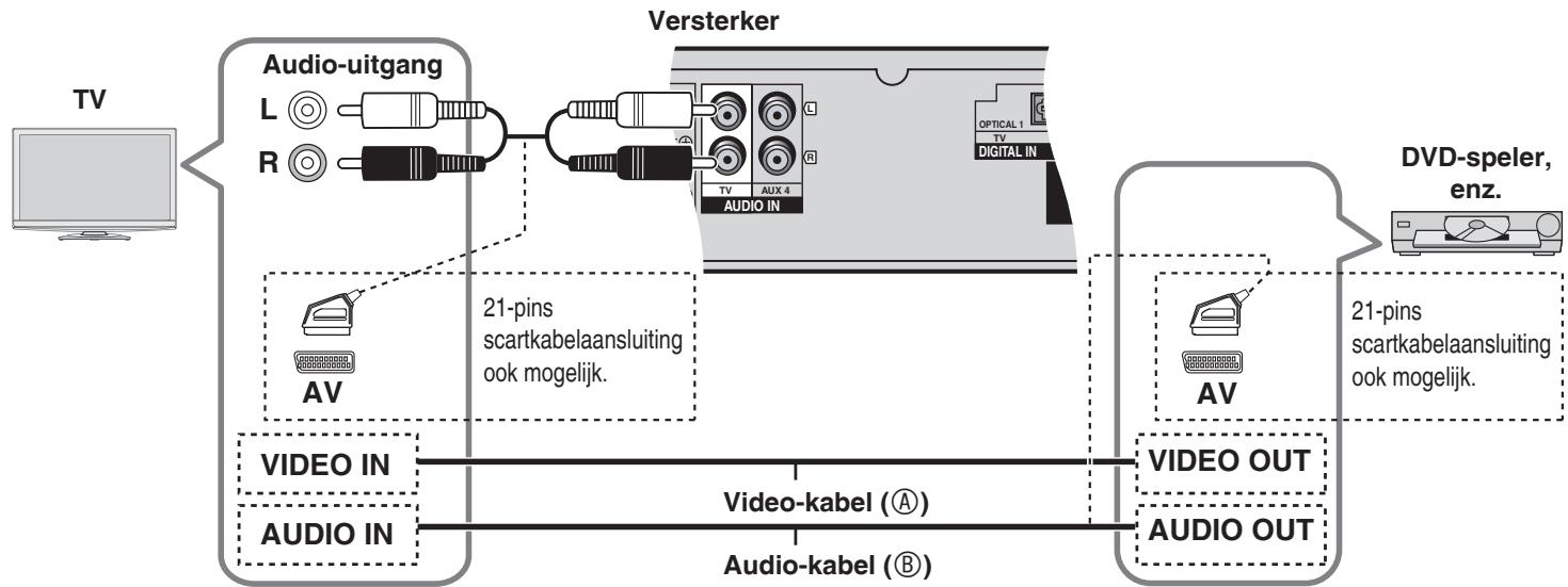 PANASONIC SC-HTX5 - Basisaansluitingen - 2
