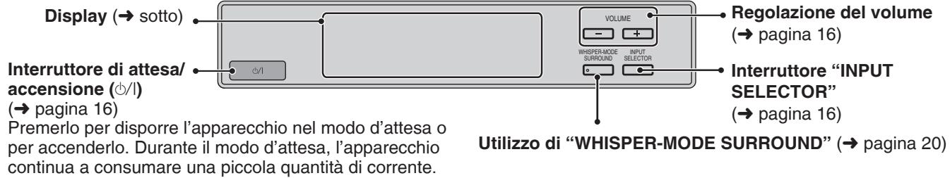 PANASONIC SC-HTX5 - Sistema (Rack) - 2