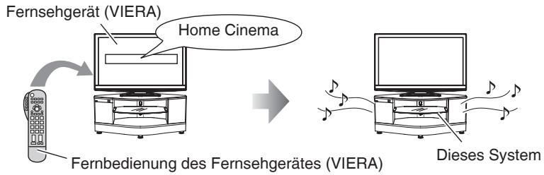 PANASONIC SC-HTX5 - Sie können die „Speaker Selection“ (Laatsprecherausbahl) wahren („Home Cinema“ (Heimkino) oder „TV“). - 1