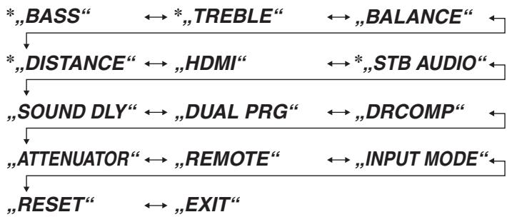 PANASONIC SC-HTX5 - ■ Menüfuhrungspunkte - 1